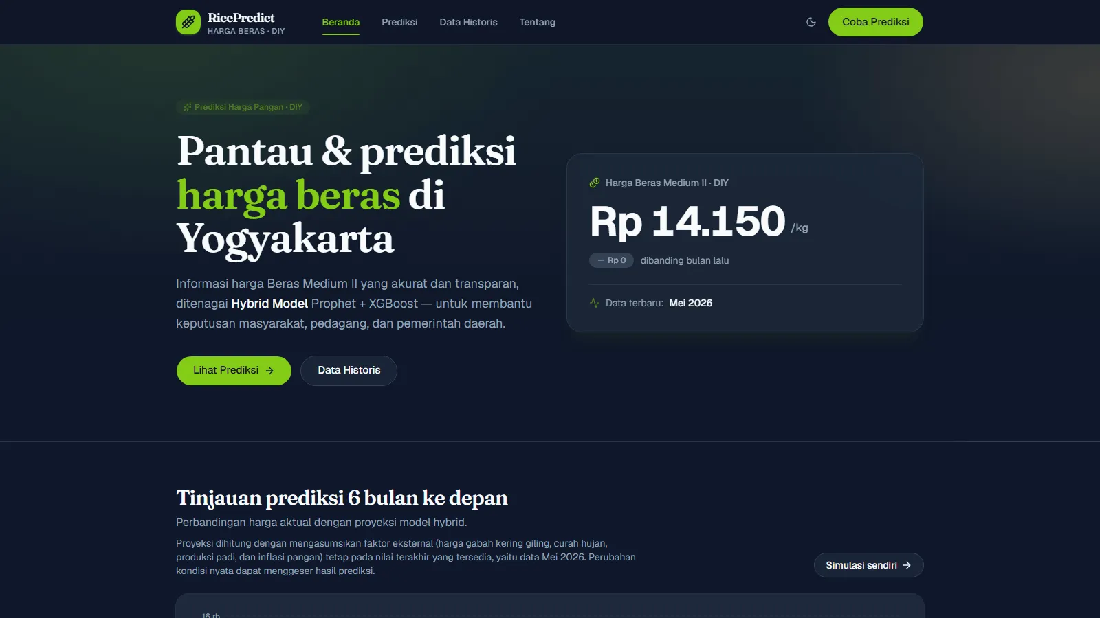 RicePredict home page showing the current medium-grade rice price for Yogyakarta and a six-month forecast overview